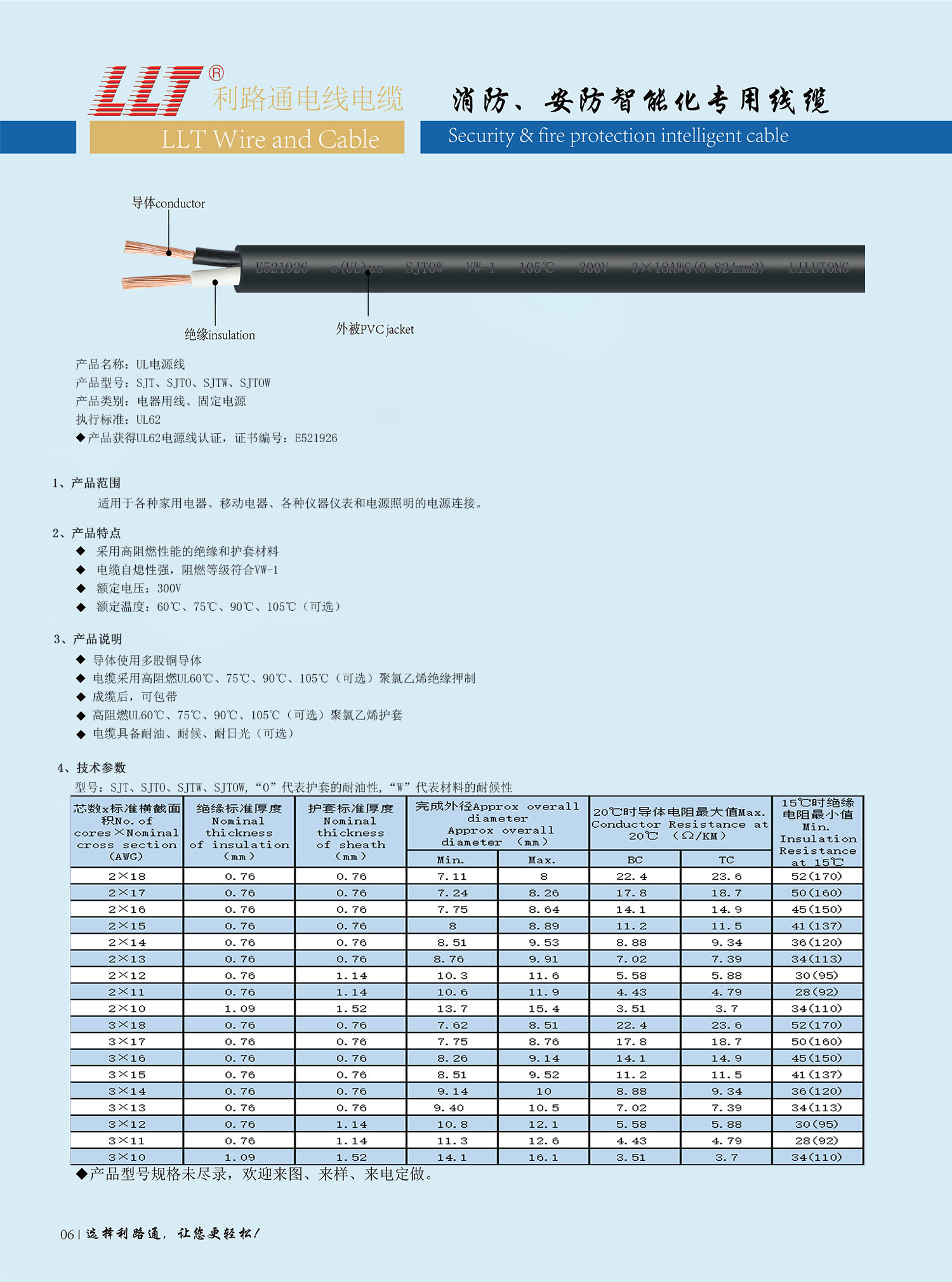 美标电源线（UL认证）(图1)