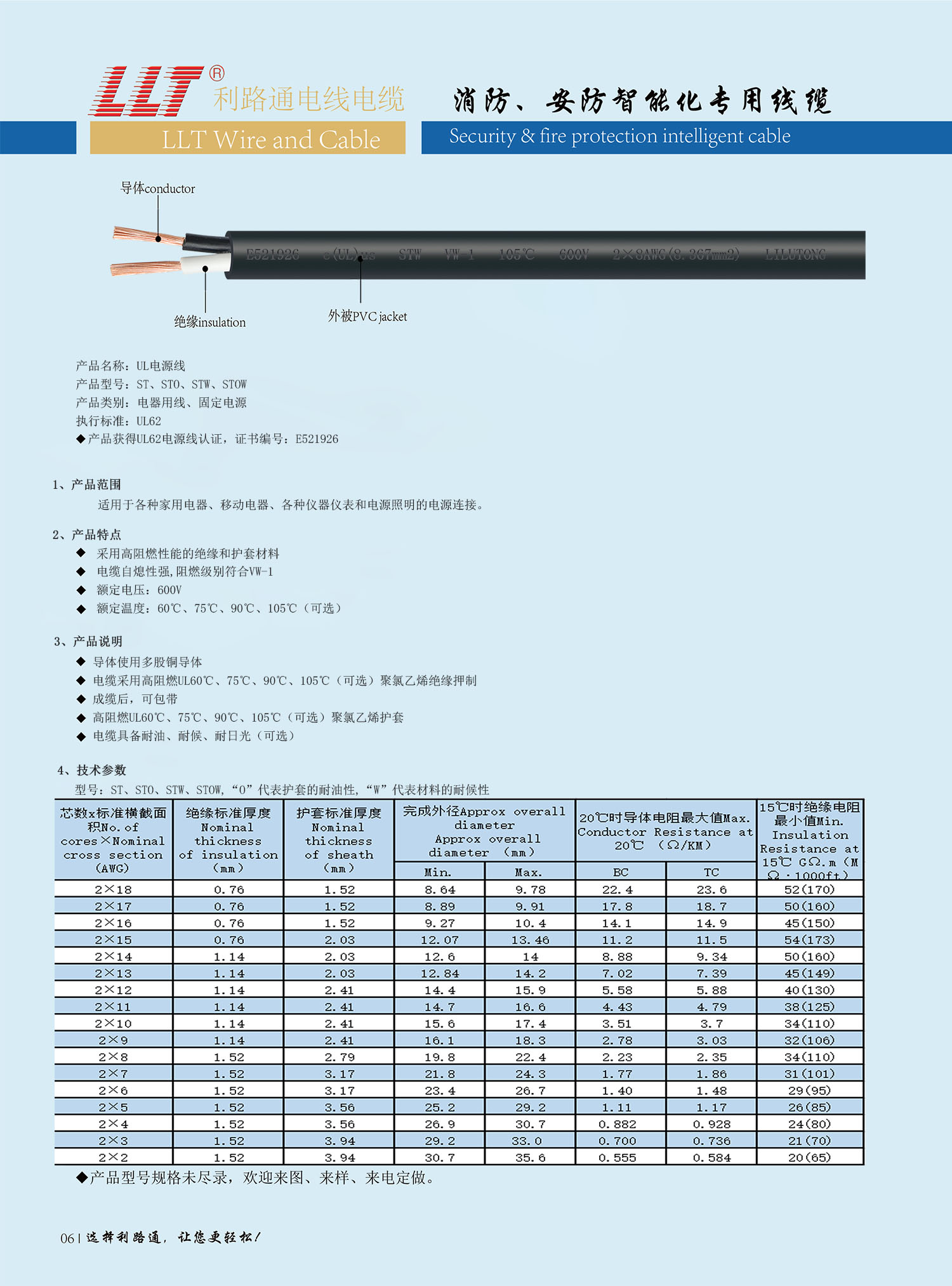 美标电源线（UL认证）(图2)