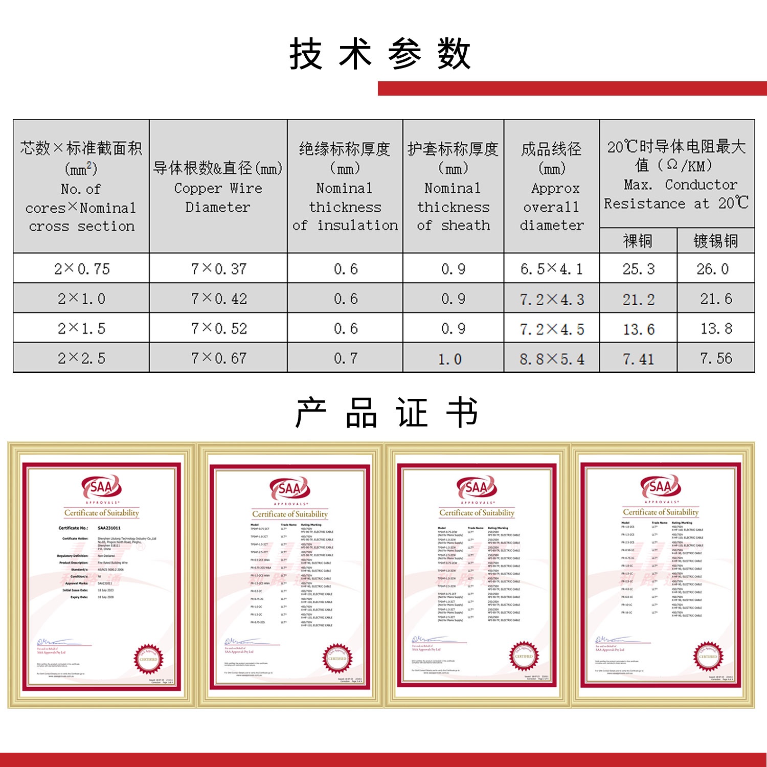 SAA澳洲扁形防火线(图2)