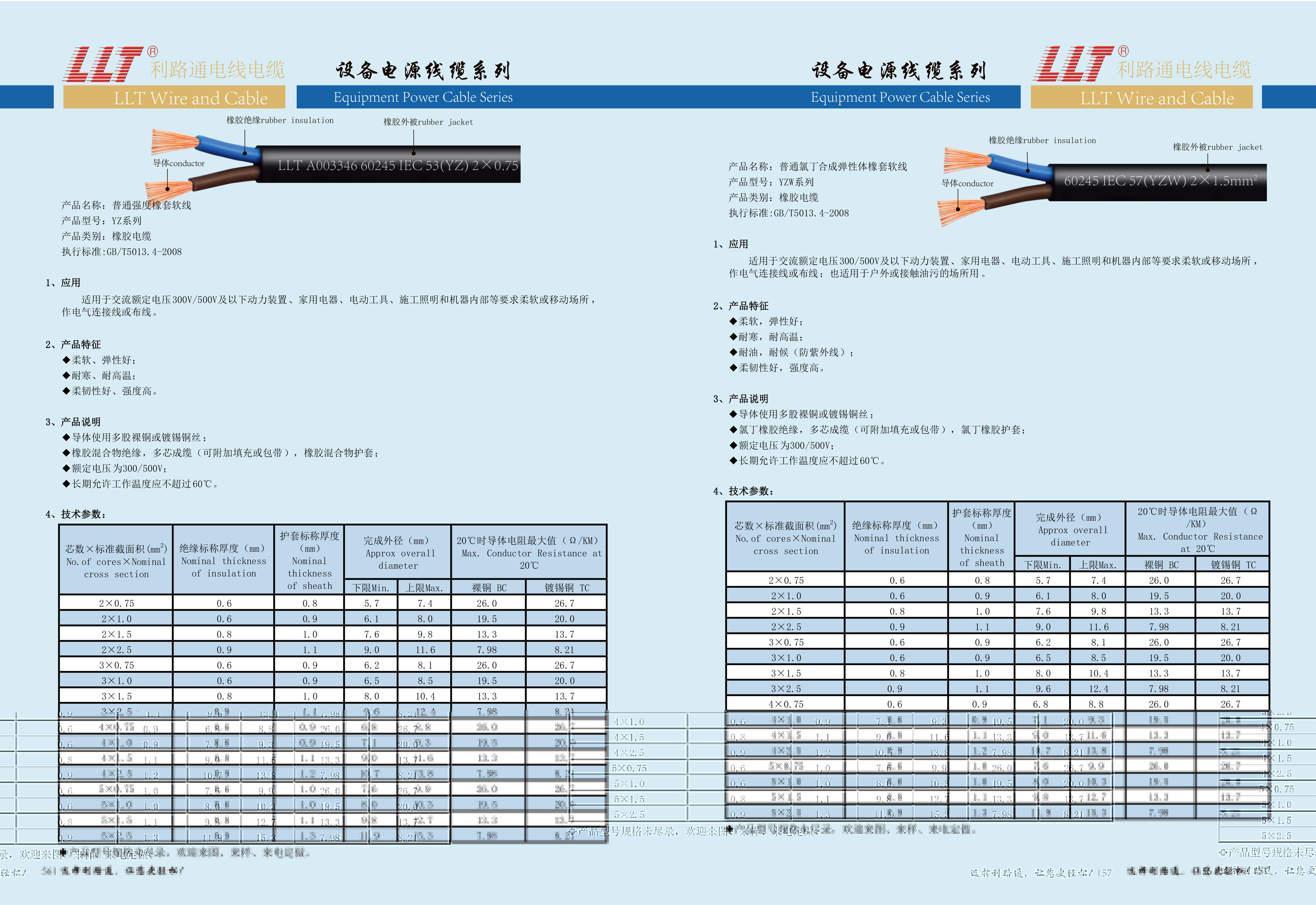 国标橡胶电缆-YZW(图1)