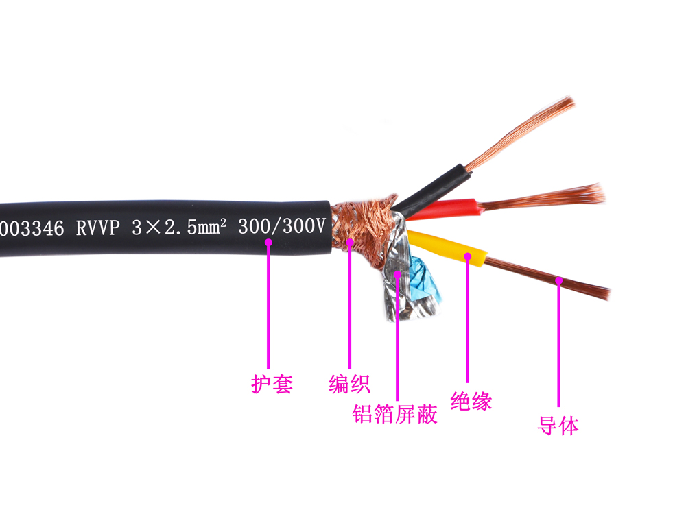 RVVP型 铜导体聚氯乙烯绝缘屏蔽聚氯乙烯护套软电线(图1)