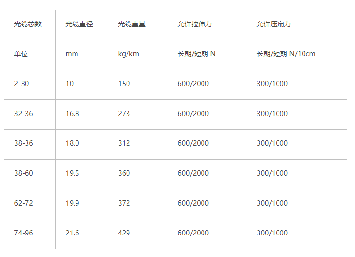 GYTC8S-48C1.3(图1)